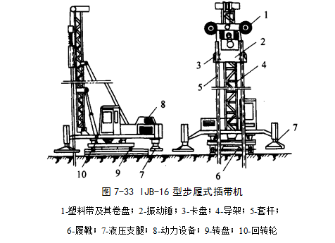 道真预压地基加固